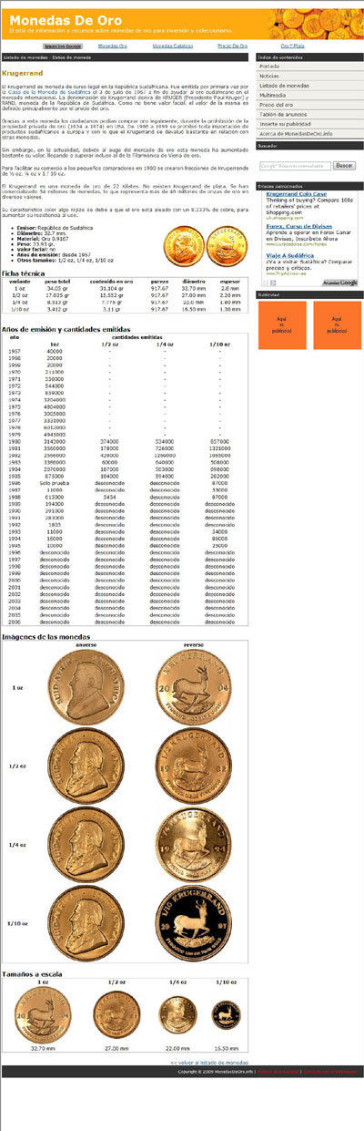 Monedas De Oro (monedasdeoro.info) Dos Pesos Page
